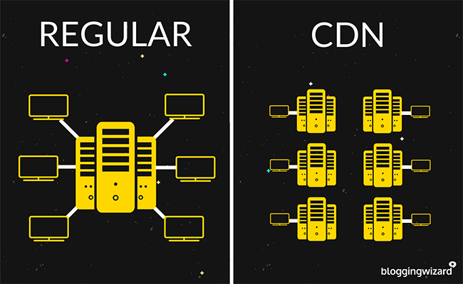 CDN加速自定义映像