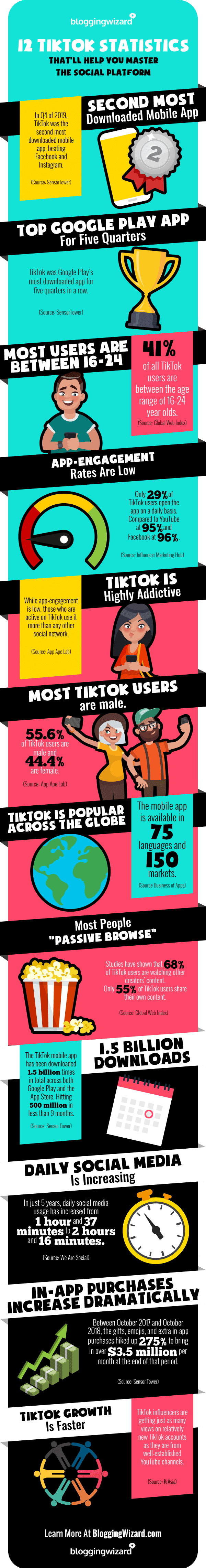 TikTok统计数据全文