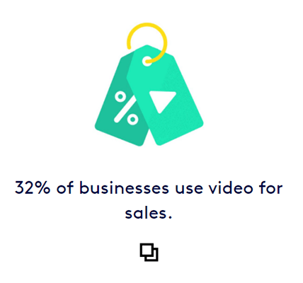 32%的企业利用视频进行销售