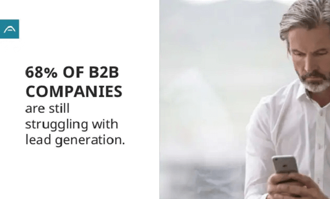 68%的B2B企业都在为潜在客户的产生而挣扎